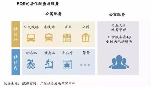 做好房屋租賃 產(chǎn)品與服務的雙贏之道